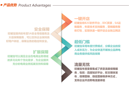 TShop電商應用系列“旺鋪寶”產品優勢