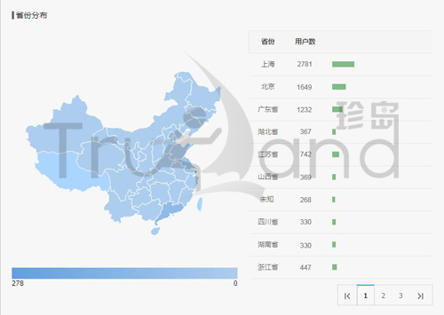 微信公眾平臺省份數據統計