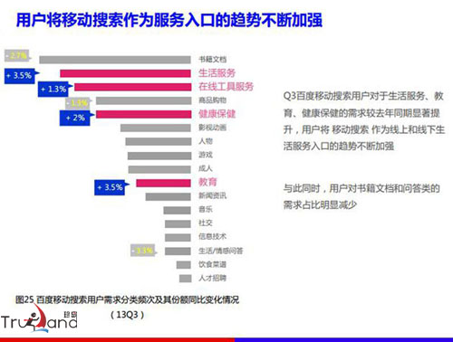 移動搜索成用戶服務入口增長趨勢