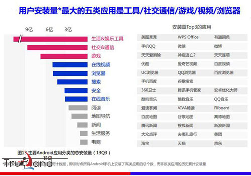 前5位安卓應用安裝示例圖