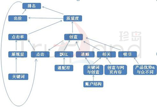 影響排名的關(guān)系網(wǎng)細(xì)分