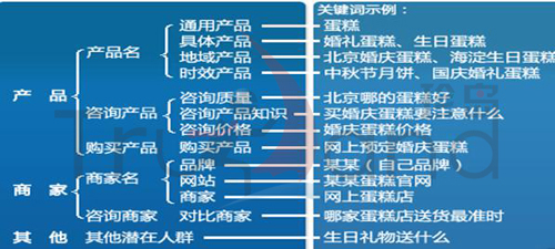 結(jié)構(gòu)優(yōu)化原則