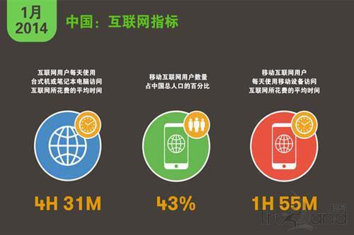 中國互聯網指標