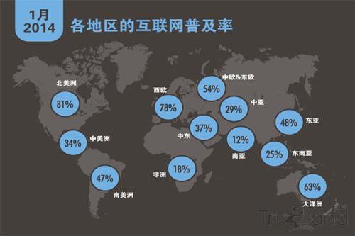 全球互聯網用戶數量