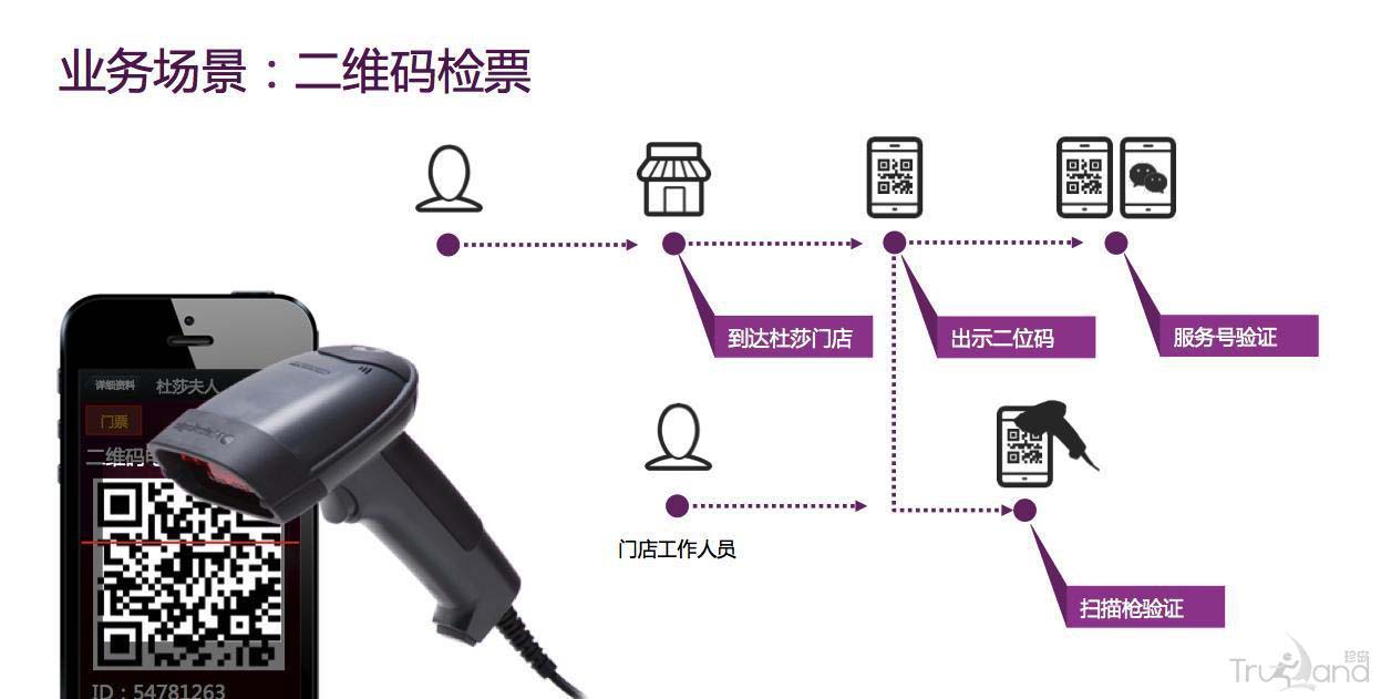 二維碼檢票