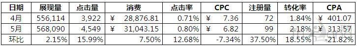 教育行業數據案例
