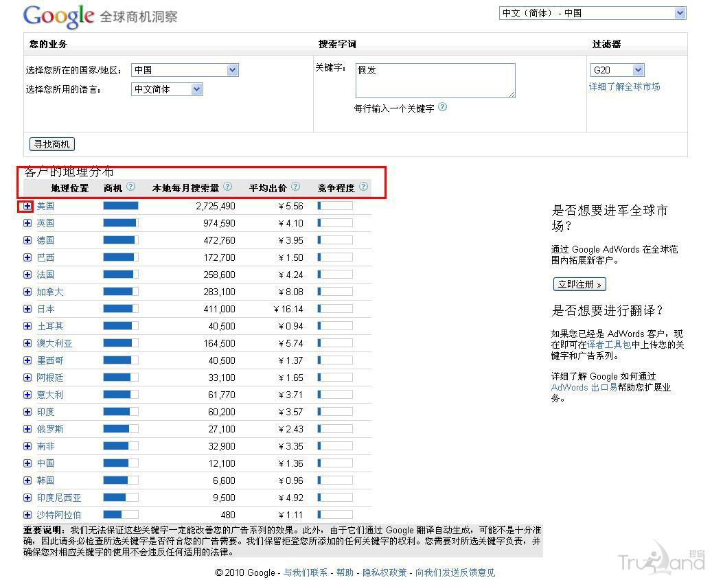 Google全球商機洞察