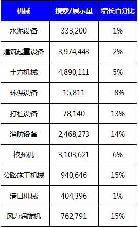 俄羅斯機械行業