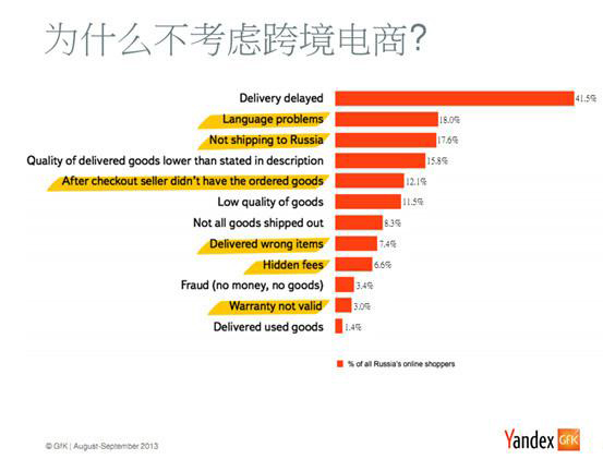 為什么不考慮跨境電商？