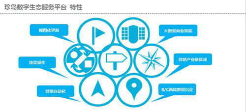 珍島數字生態服務平臺特性