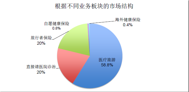 yandex市場結構