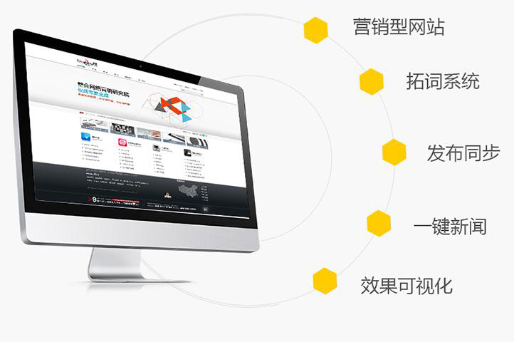 整合網絡營銷含義