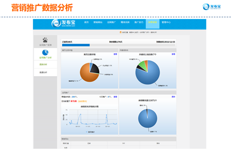 營銷推廣數(shù)據(jù)分析