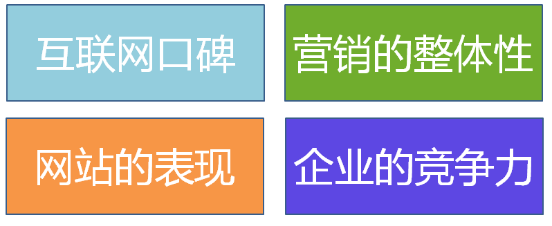 傳統出口企業獲取客戶渠道
