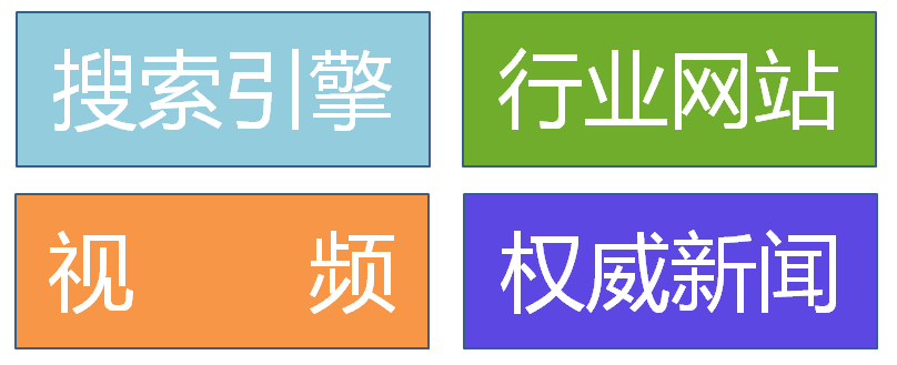 獲取客戶渠道
