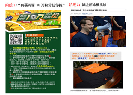 營銷案例