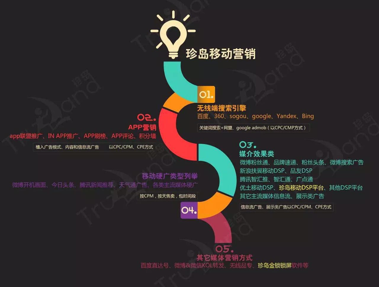 珍島移動營銷圖