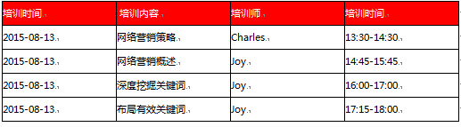 培訓課程表