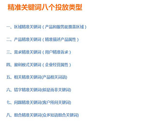 精準關鍵詞的投放類型