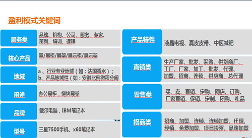 盈利型關鍵詞