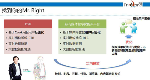 精準營銷，優化數據