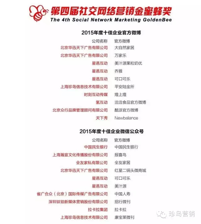獲獎公司