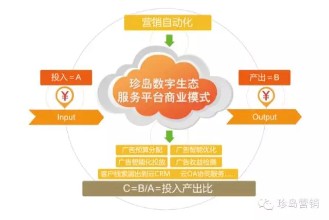 珍島數(shù)字生態(tài)服務(wù)平臺商業(yè)模式