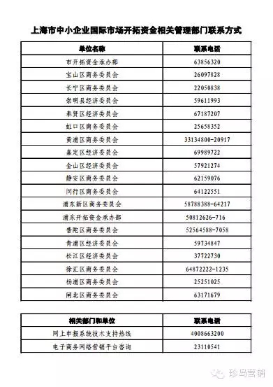 相關部門聯系方式