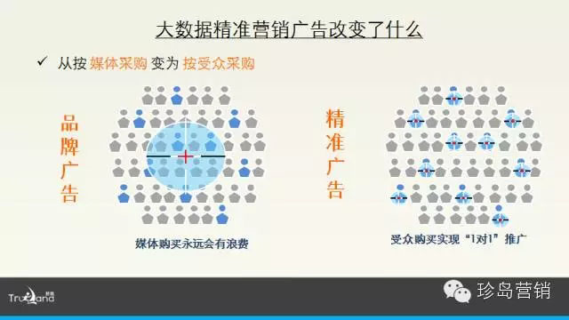 數字營銷2.0時代