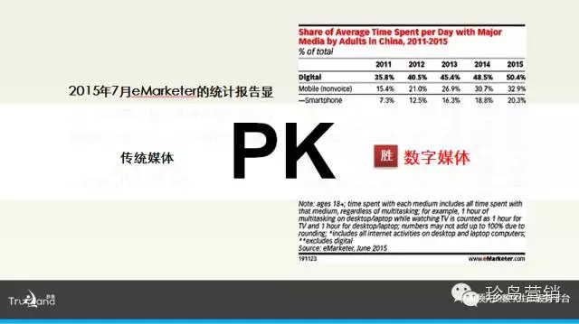 傳統媒體PK數字媒體