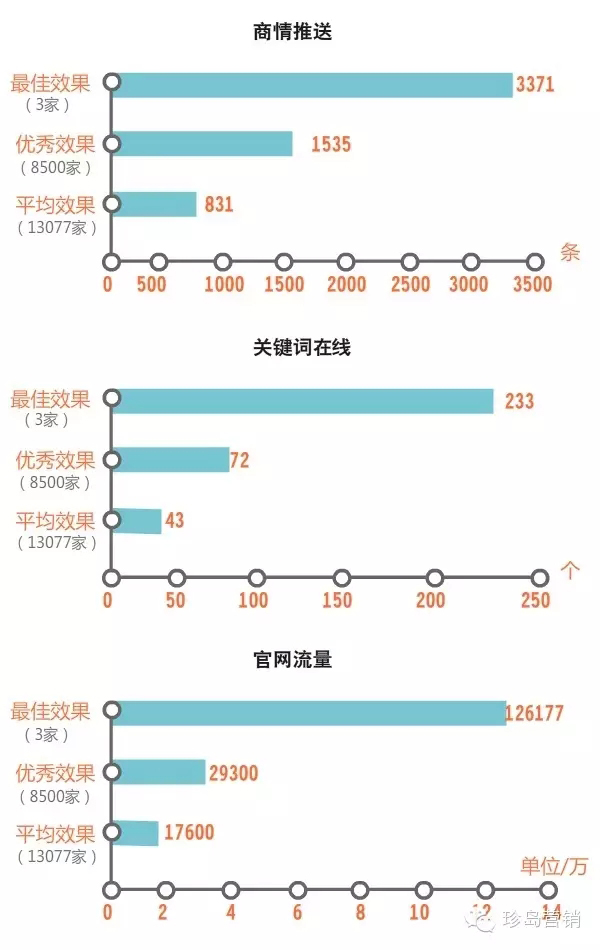 企業(yè)主使用T云的收益