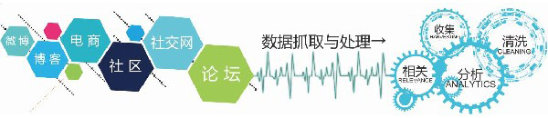 數據抓取與處理