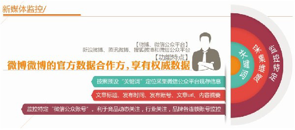 新媒體監控