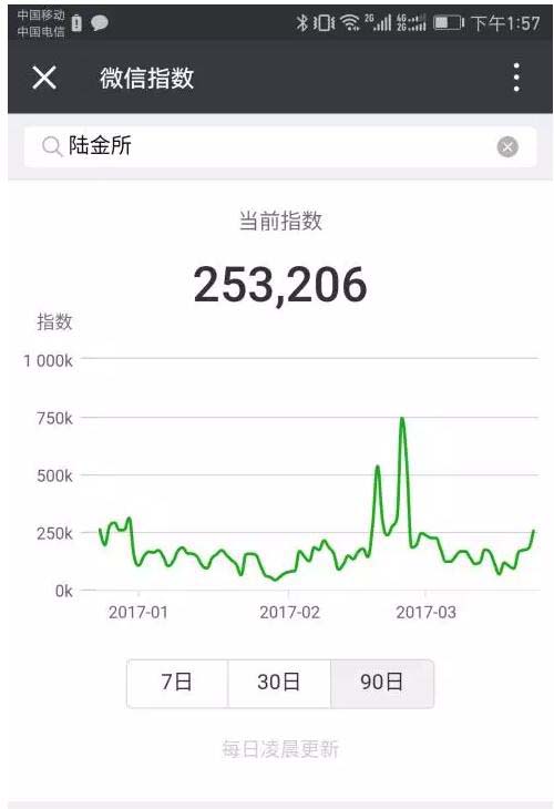 微信指數(shù)