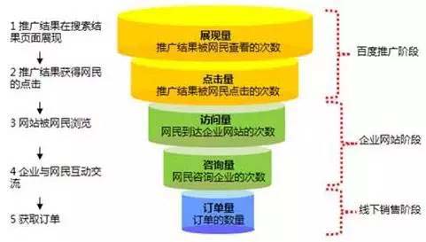 誰說SEO僅僅是關鍵詞排名優化？