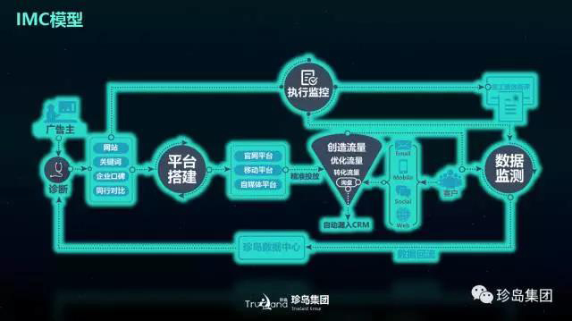 珍島集團攬獲2017 TopDigital 創新獎兩大獎項