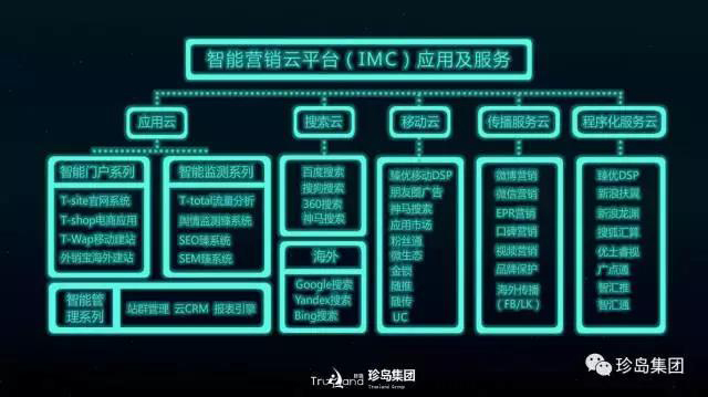 珍島集團攬獲2017 TopDigital 創新獎兩大獎項