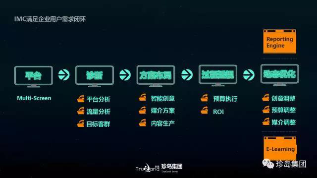 珍島集團攬獲2017 TopDigital 創新獎兩大獎項