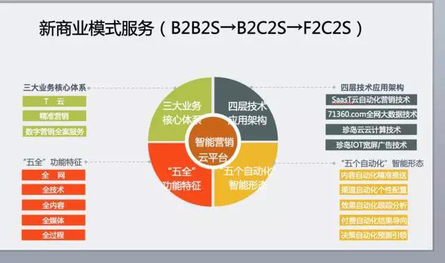 珍島集團應邀出席第二屆中國網絡流通與服務大會 分享專業化市場生態服務平臺創新與實踐
