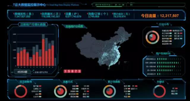 珍島集團應邀出席第二屆中國網絡流通與服務大會 分享專業化市場生態服務平臺創新與實踐