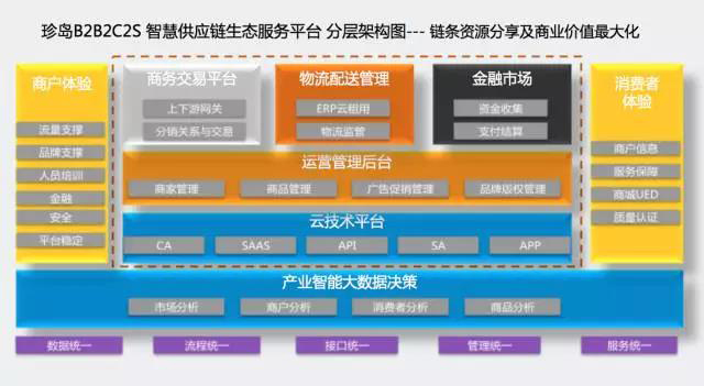 珍島集團應邀出席第二屆中國網絡流通與服務大會 分享專業化市場生態服務平臺創新與實踐