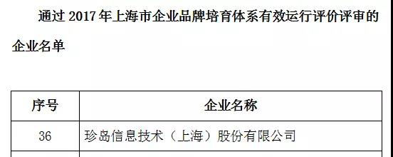 39家企業通過品牌培育體系評價的名單