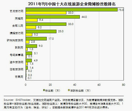 粉絲數排名