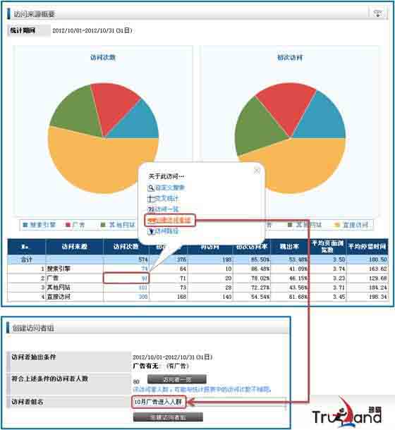 用戶群組細(xì)分與數(shù)據(jù)分析