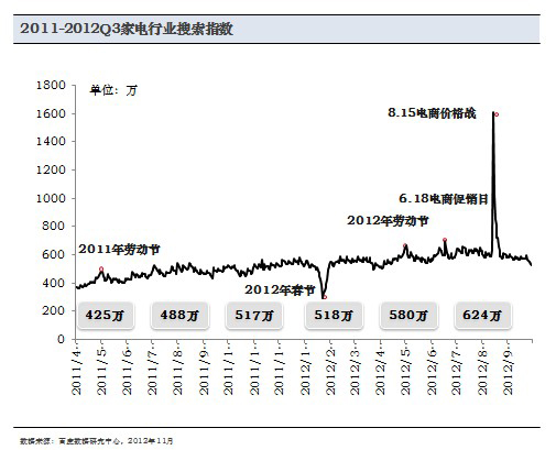 電器分析報(bào)告8.15電商大戰(zhàn)影響