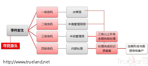 輿情監(jiān)測解決方案