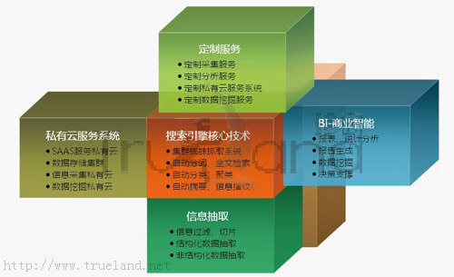輿情監(jiān)控系統(tǒng)的功能及特點