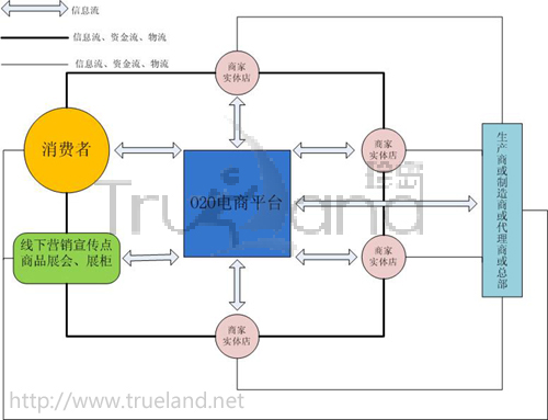 T-Shop專業版產品特點