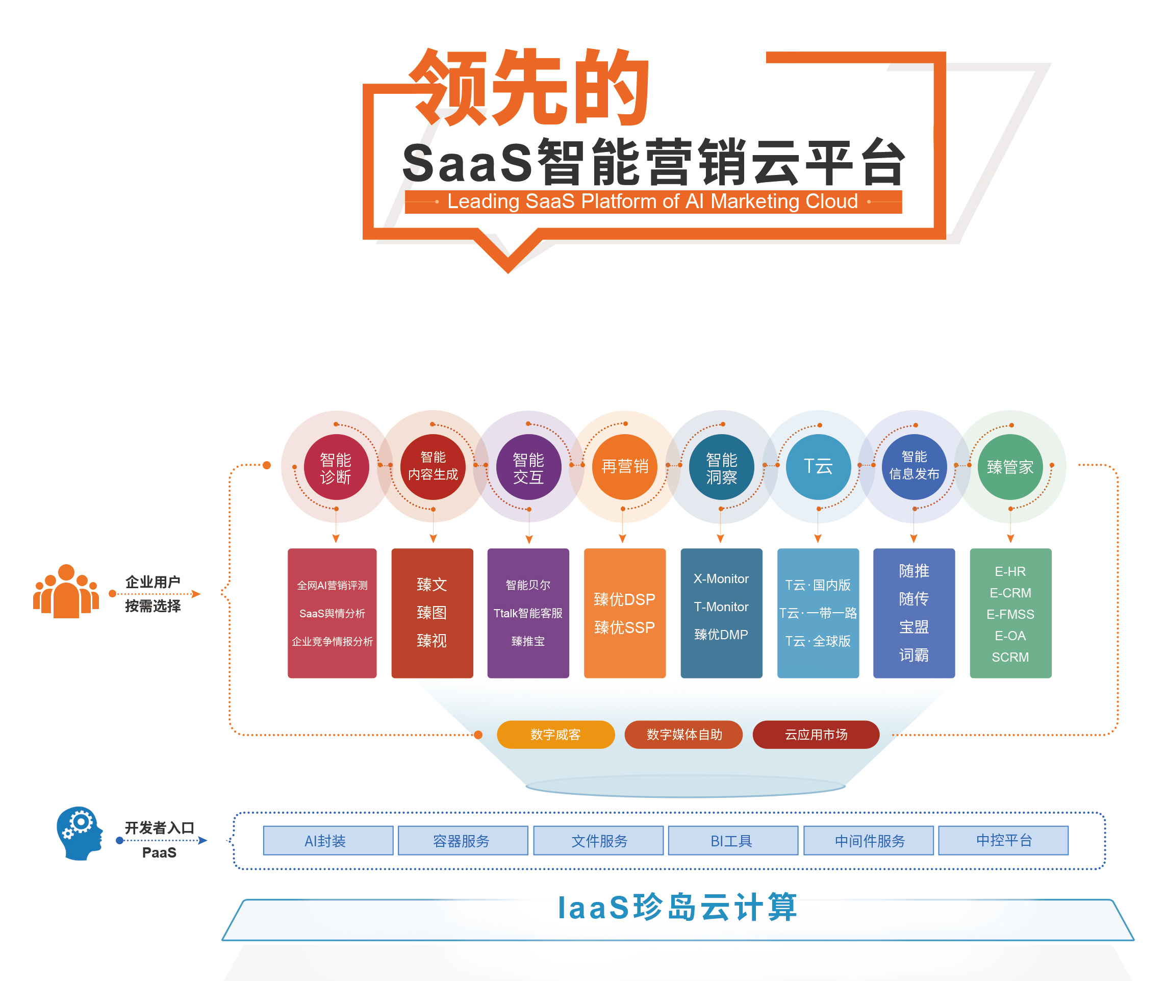 SEO流程圖.png